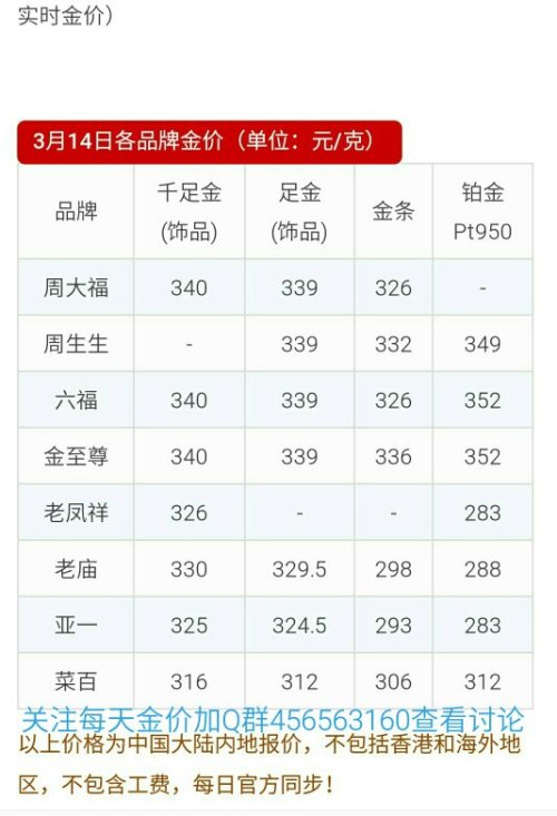 今日的黄金价格是多少？掌握黄金市场动态，洞悉黄金行情趋势，今日黄金价格走势，洞悉市场动态与行情趋势