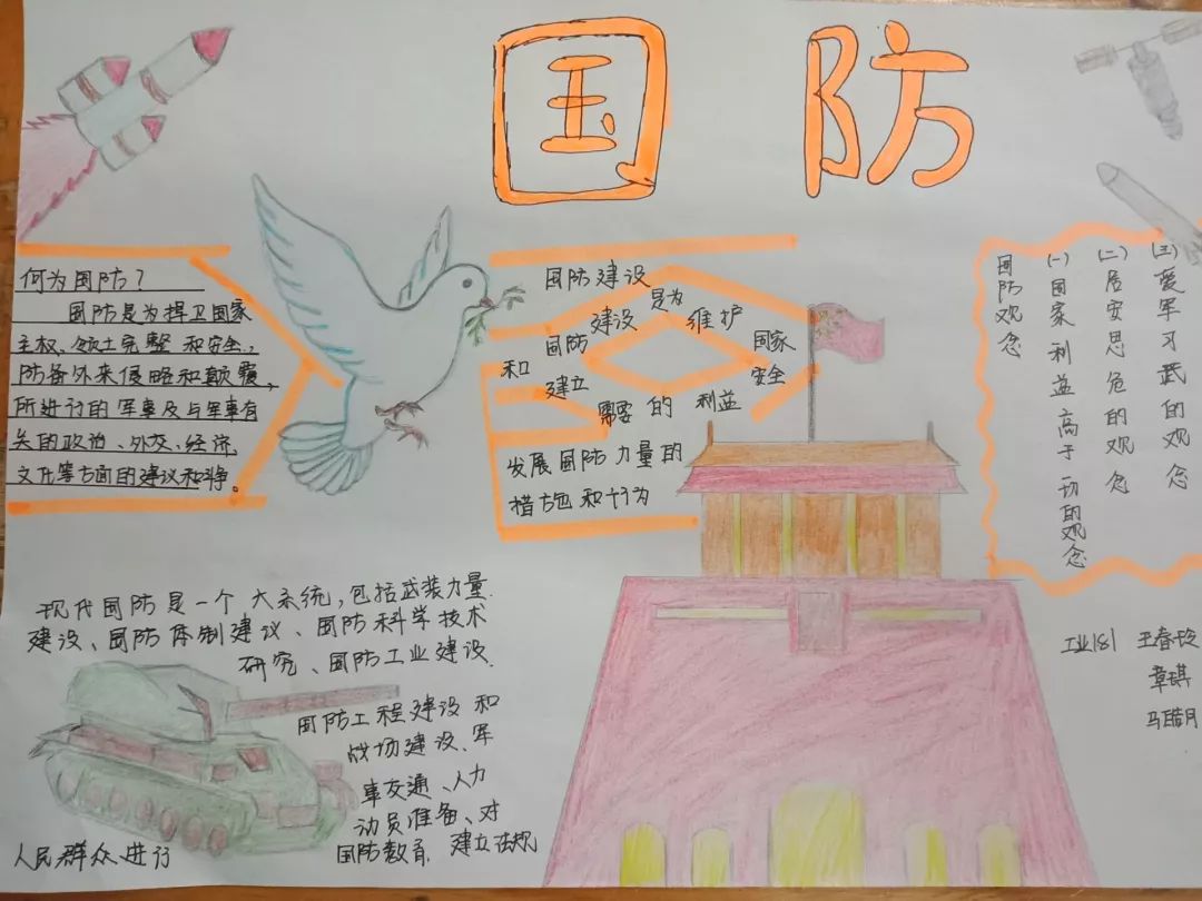 国防军事手抄报的创作指南与SEO优化策略，国防军事手抄报创作指南与SEO优化策略全攻略