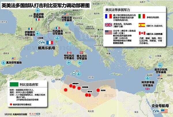 利比亚战争兵力对比，利比亚战争兵力对比与态势分析