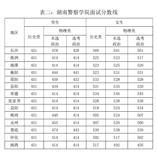 公安院校报考分数线详解，公安院校报考分数线全面解析