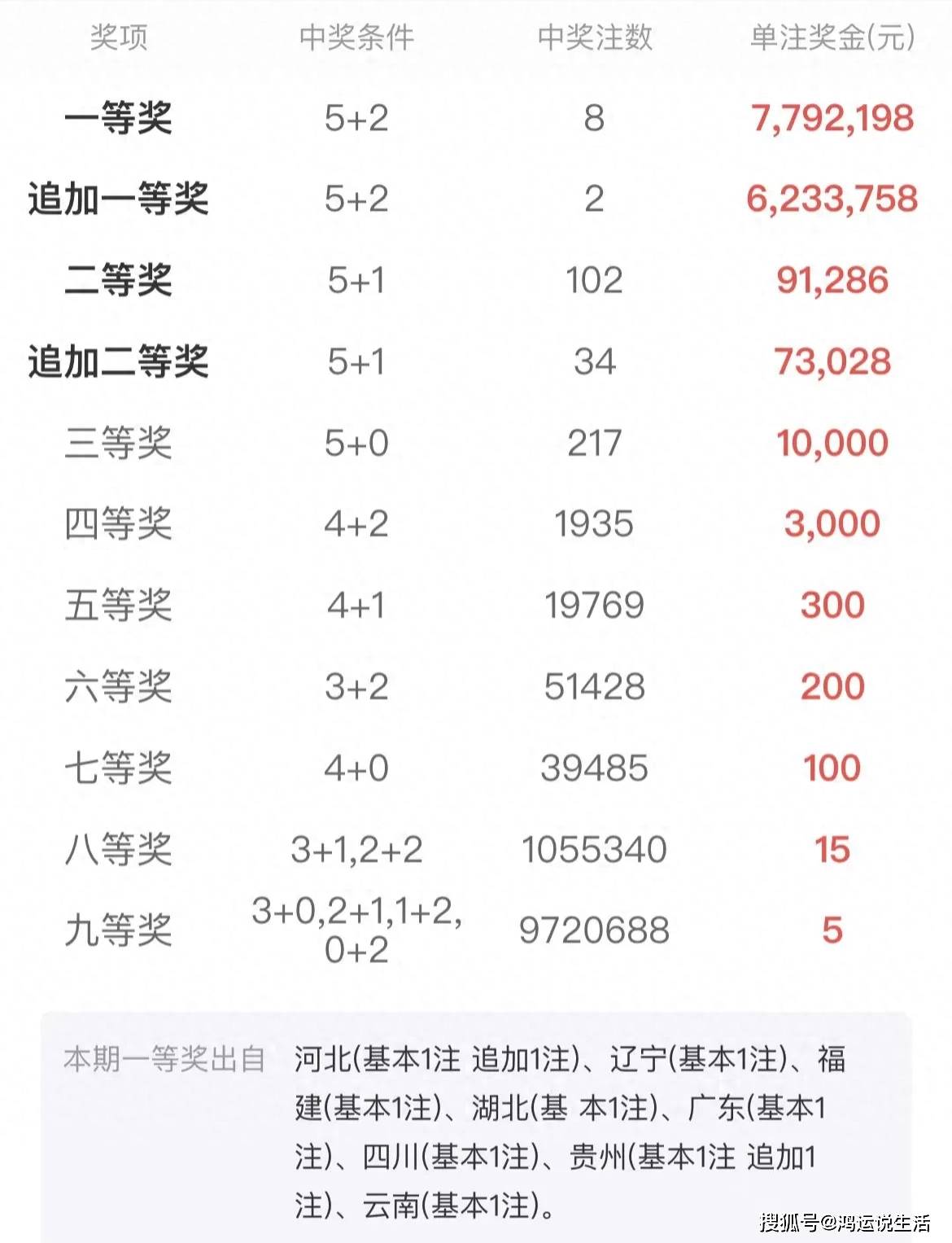 热点 第154页