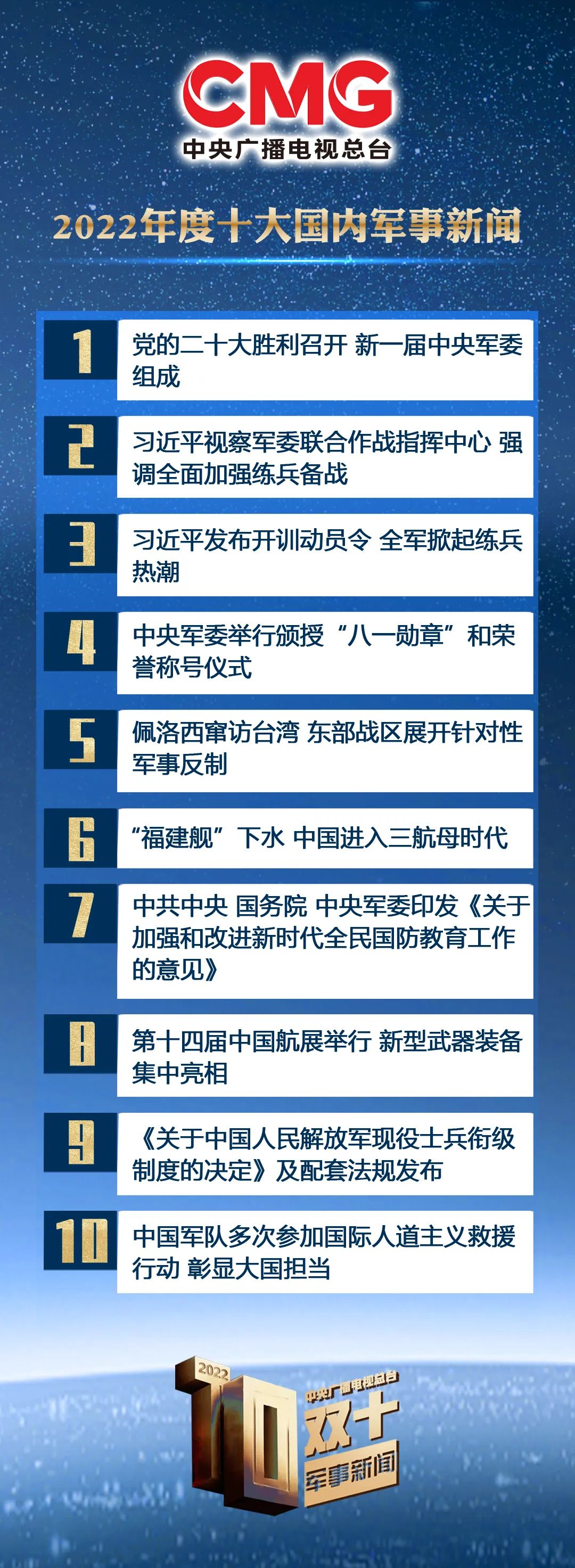 2022年2月24日军事新闻概览，2022年2月24日全球军事要闻概览