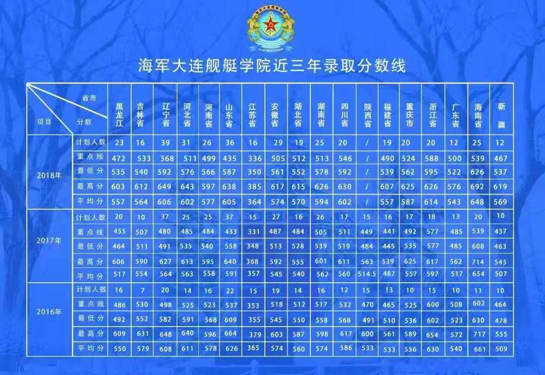 大连舰艇学院属于几等军校，深度解析中国海军精英摇篮，深度解析，大连舰艇学院——中国海军精英的摇篮及其等级概述