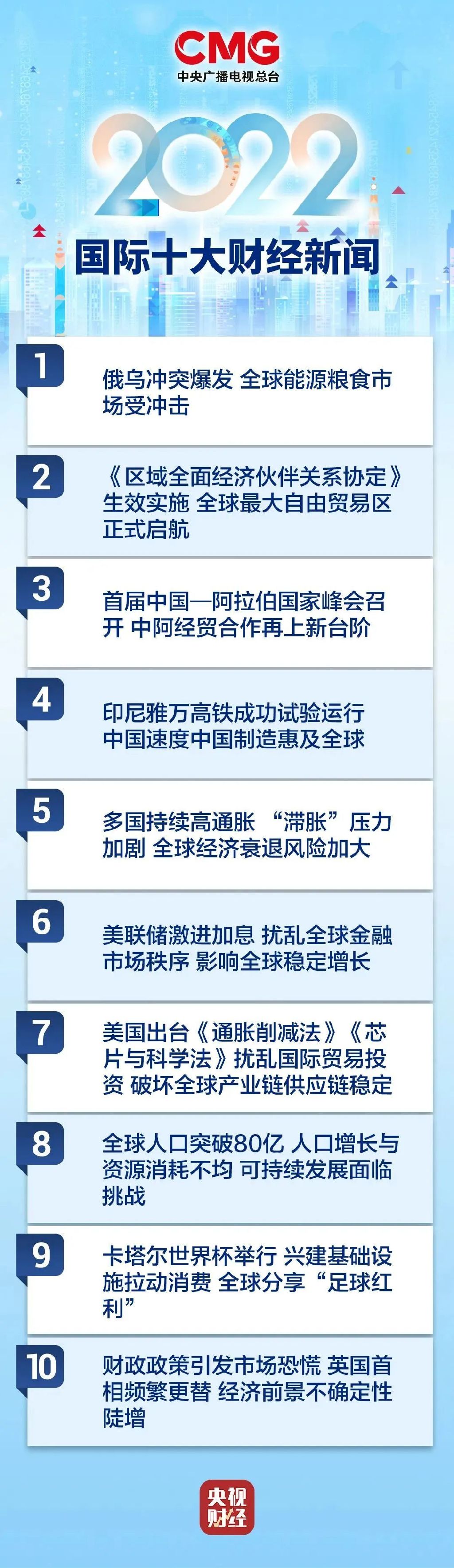 国际新闻2022年最新，全球动态深度解析，全球动态深度解析，国际新闻最新报道 2022年概览