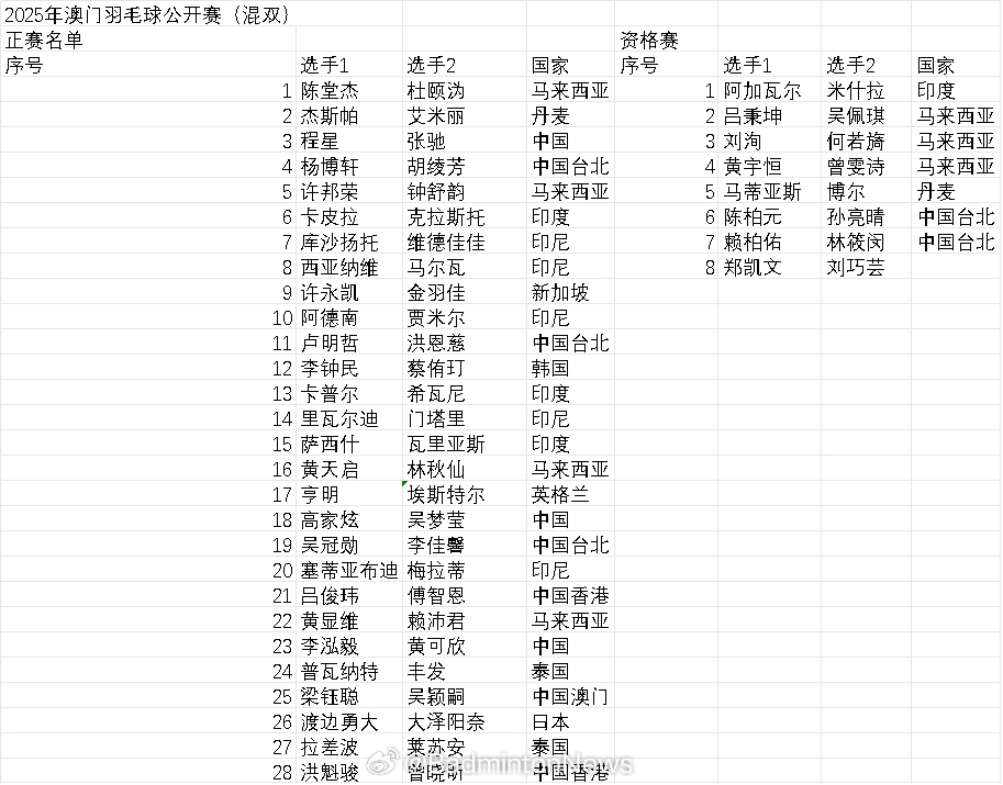 澳门历史开奖记录，回顾与探索至2025年的历程，澳门历史开奖记录回顾与探索，至2025年的历程概览