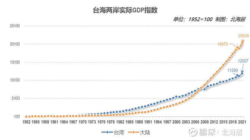 台湾2021年经济总量概览，机遇与挑战并存，台湾经济概览，机遇与挑战并存（2021年经济总量分析）