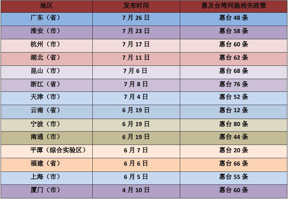 最新动态解析