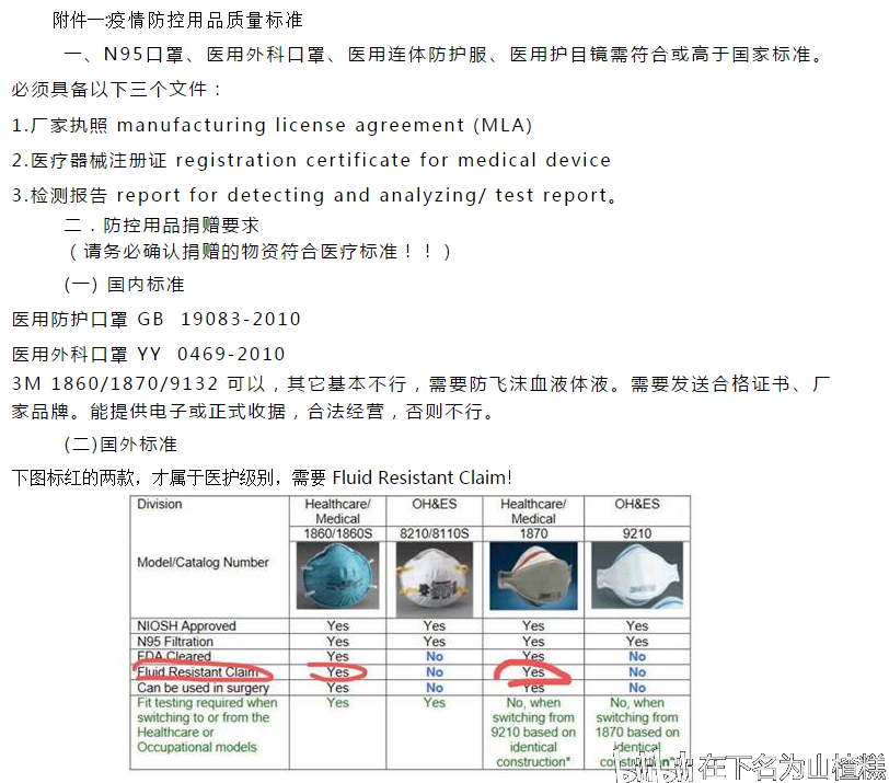 N95口罩与KN95口罩执行标准对照表，N95口罩与KN95口罩执行标准对比表