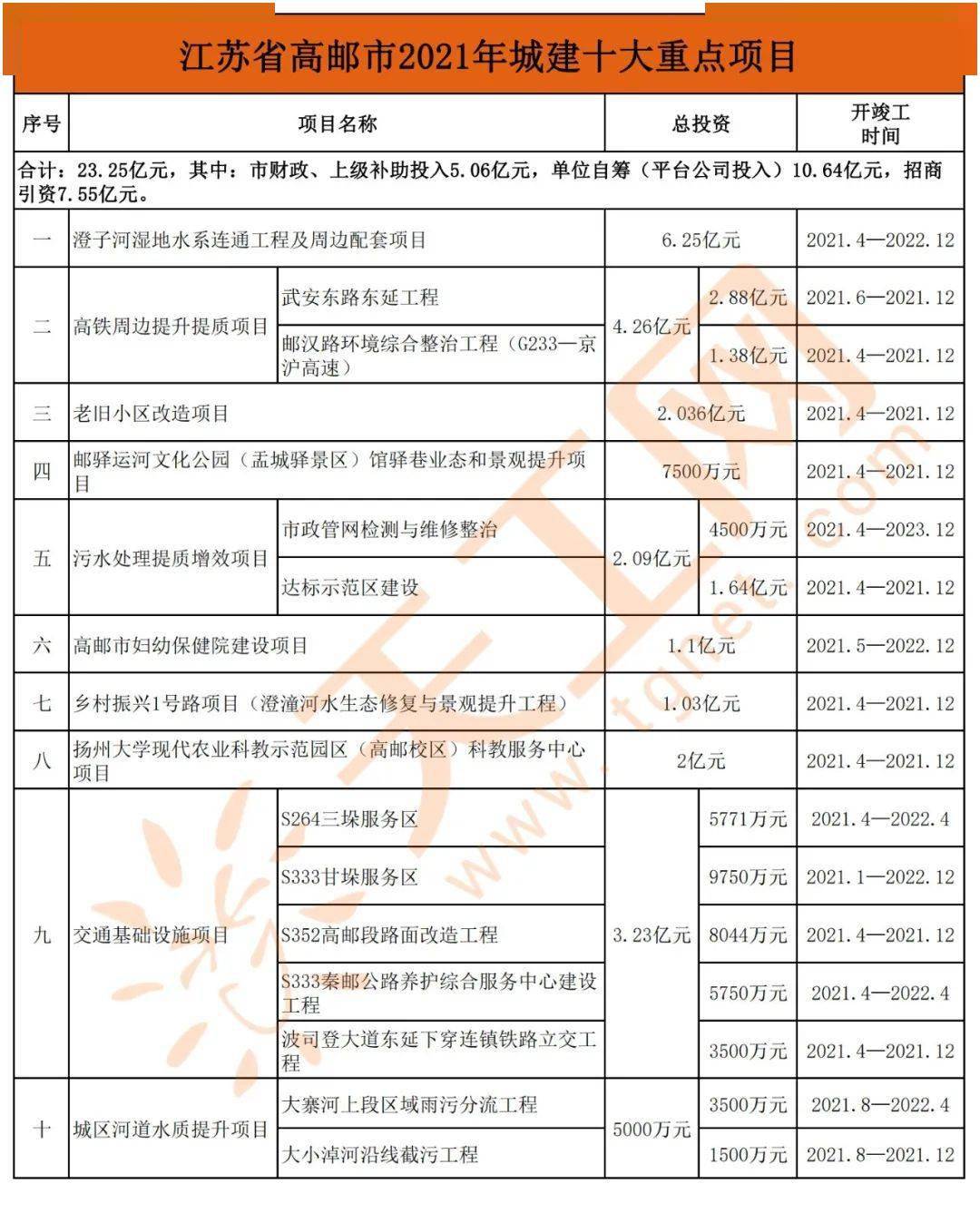 江苏高邮最新消息全面解析，江苏高邮最新消息全面解读