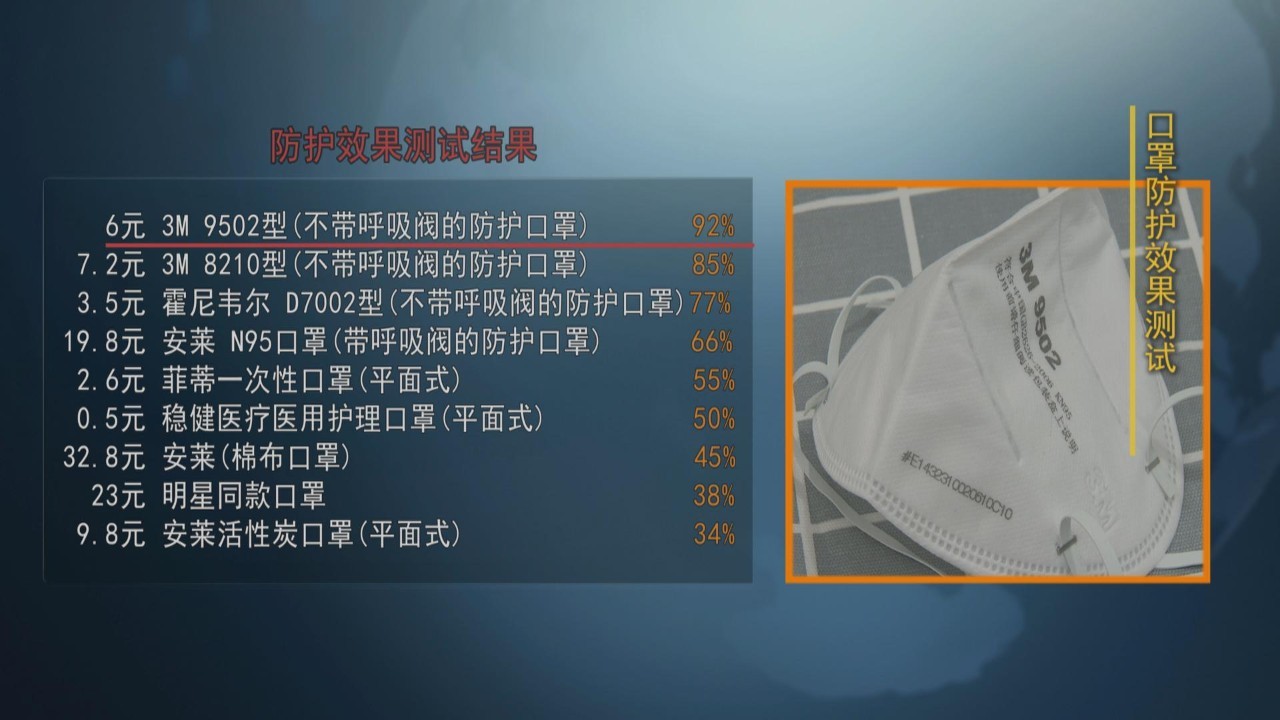 最新消息，关于N95口罩价格的深度解析，N95口罩价格深度解析最新报道