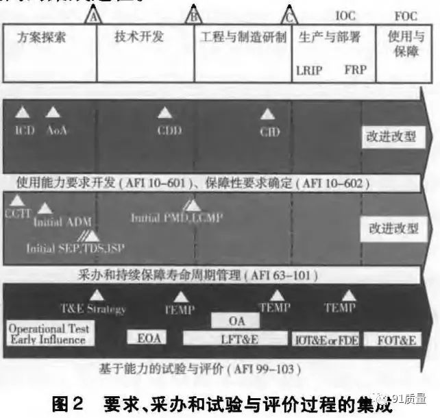 美军装备采办数据资源管理的做法及启示，美军装备采办数据资源管理的实践与启示