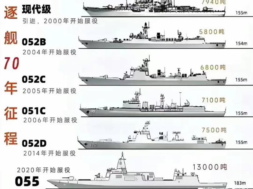 中国海军的重要发展阶段，历史沿革与未来展望，中国海军，历史沿革、发展阶段与未来展望