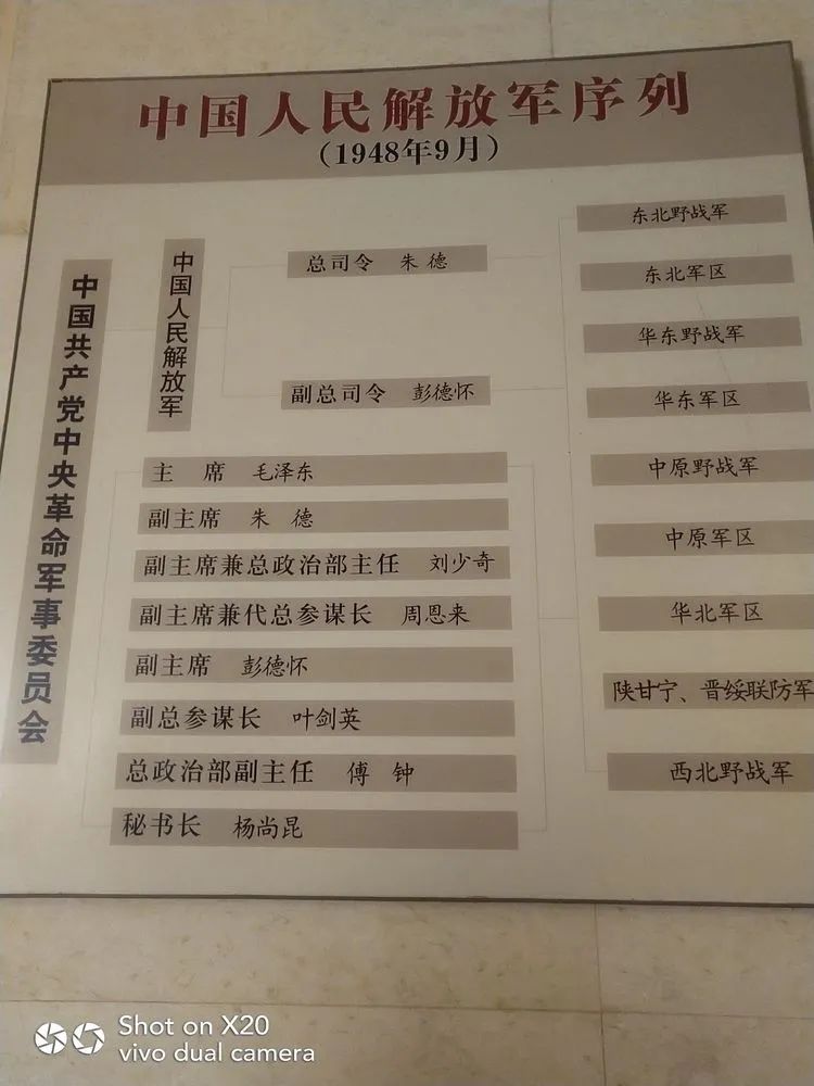 中国人民解放军部队序列，历史沿革与现役体系概览，中国人民解放军部队序列、历史沿革与现役体系全览