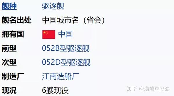 中国服役的055驱逐舰数量概览，中国055驱逐舰数量概览，揭秘现役舰艇实力