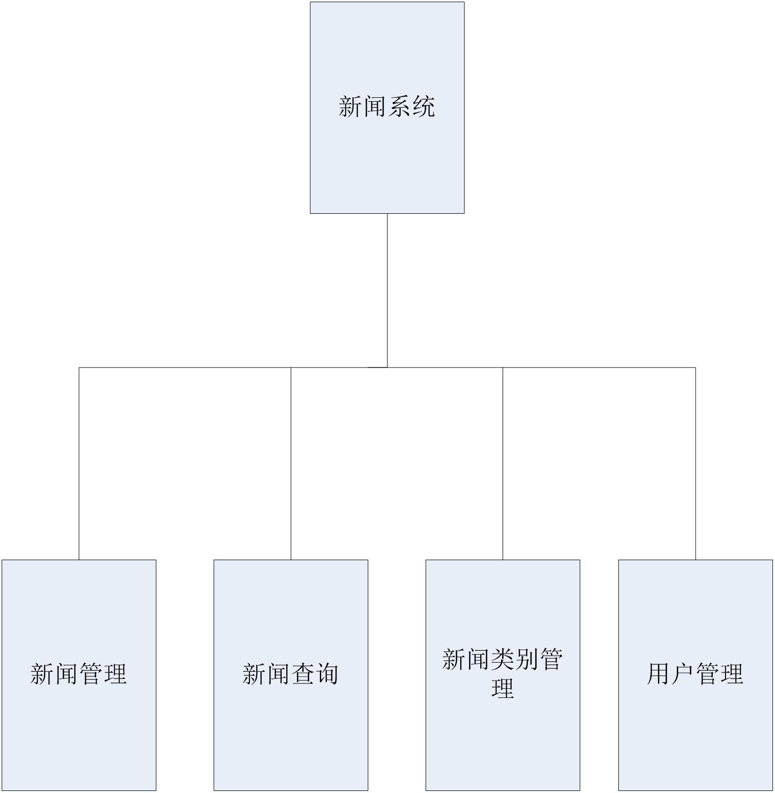 新闻发布系统的设计与实现，构建高效的信息传播平台，新闻发布系统的设计与实现，构建高效信息传播平台之道