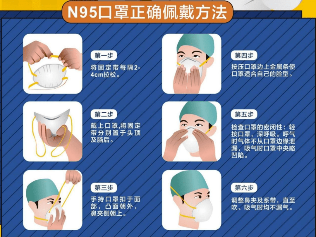 如何正确佩戴N95口罩的标准指南，N95口罩正确佩戴标准指南