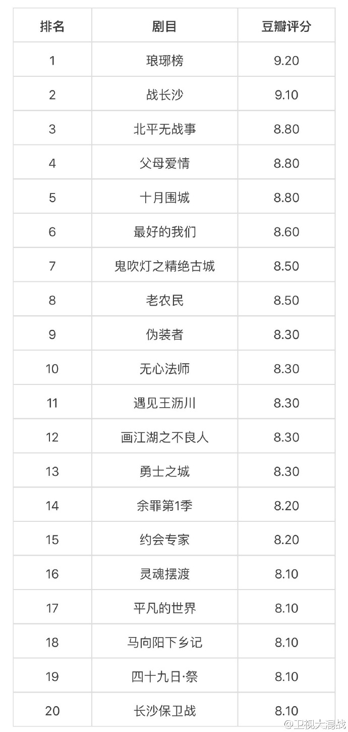 抗日剧排行榜，重温历史，铭记英雄，抗日剧排行榜，重温历史，致敬英雄