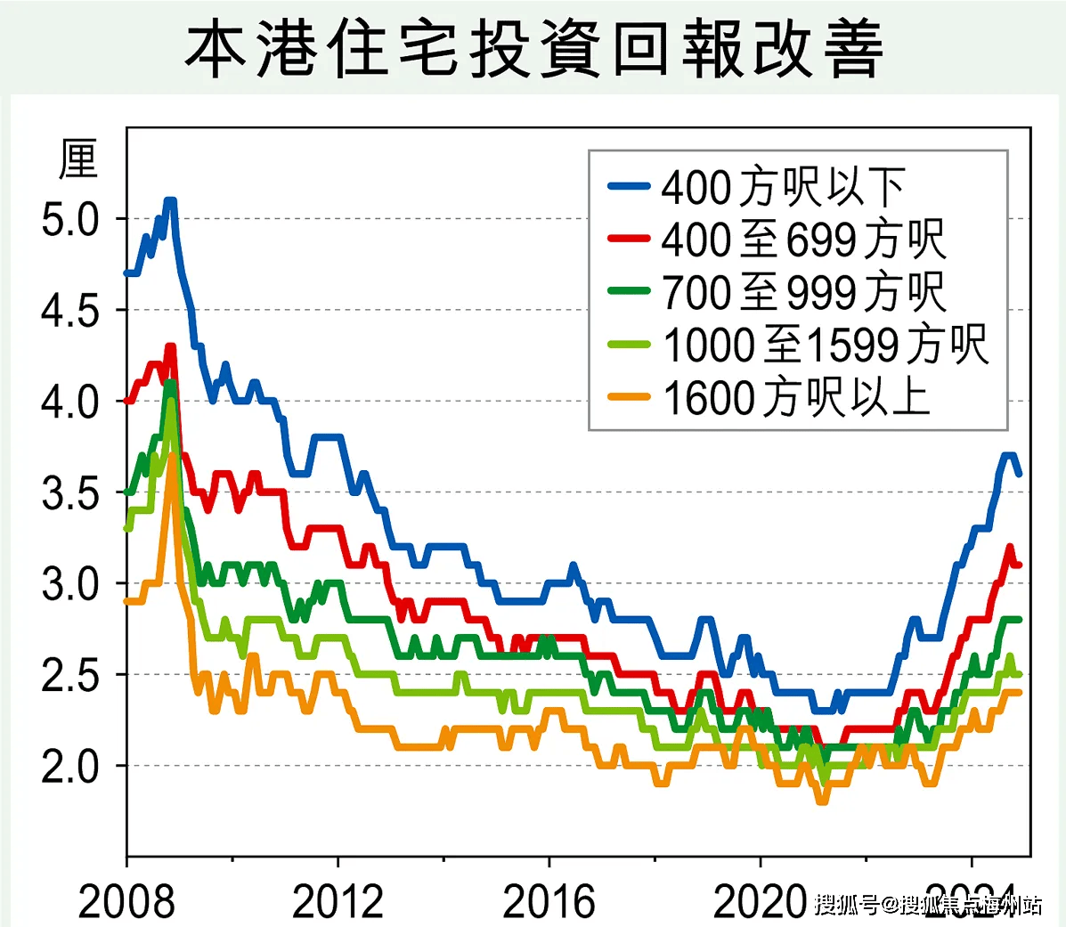 2025香港开奖记录历史
