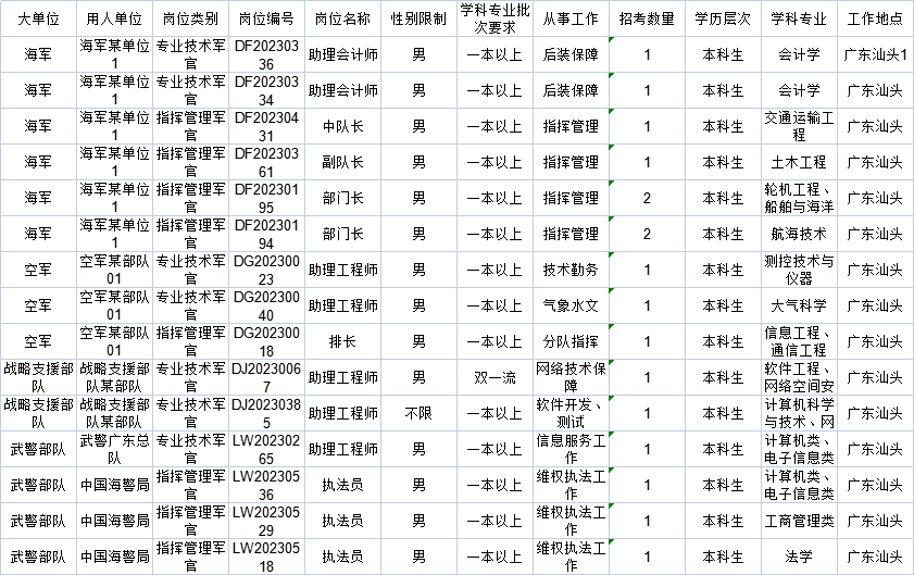武警军校毕业后分配工作与待遇详解，武警军校毕业后分配工作与待遇详解概览