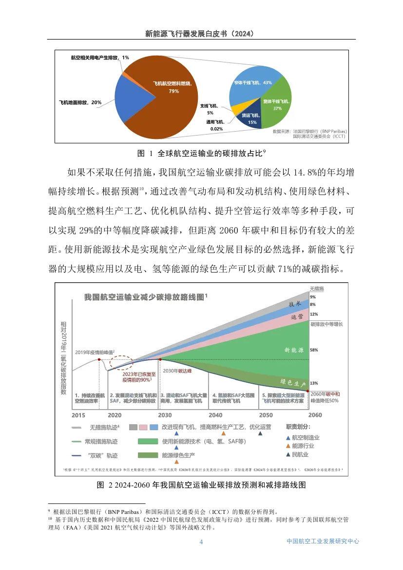 航空发动机现状，航空发动机现状概览