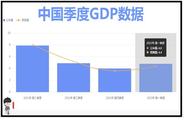 2022年第一季度GDP中国最新消息，经济稳健增长的积极信号，中国一季度GDP释放经济稳健增长积极信号