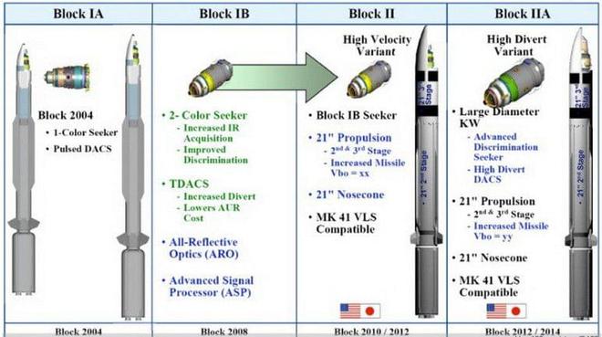 标准3block2b导弹，技术细节与优势分析，标准3block 2B导弹，技术细节与优势深度解析