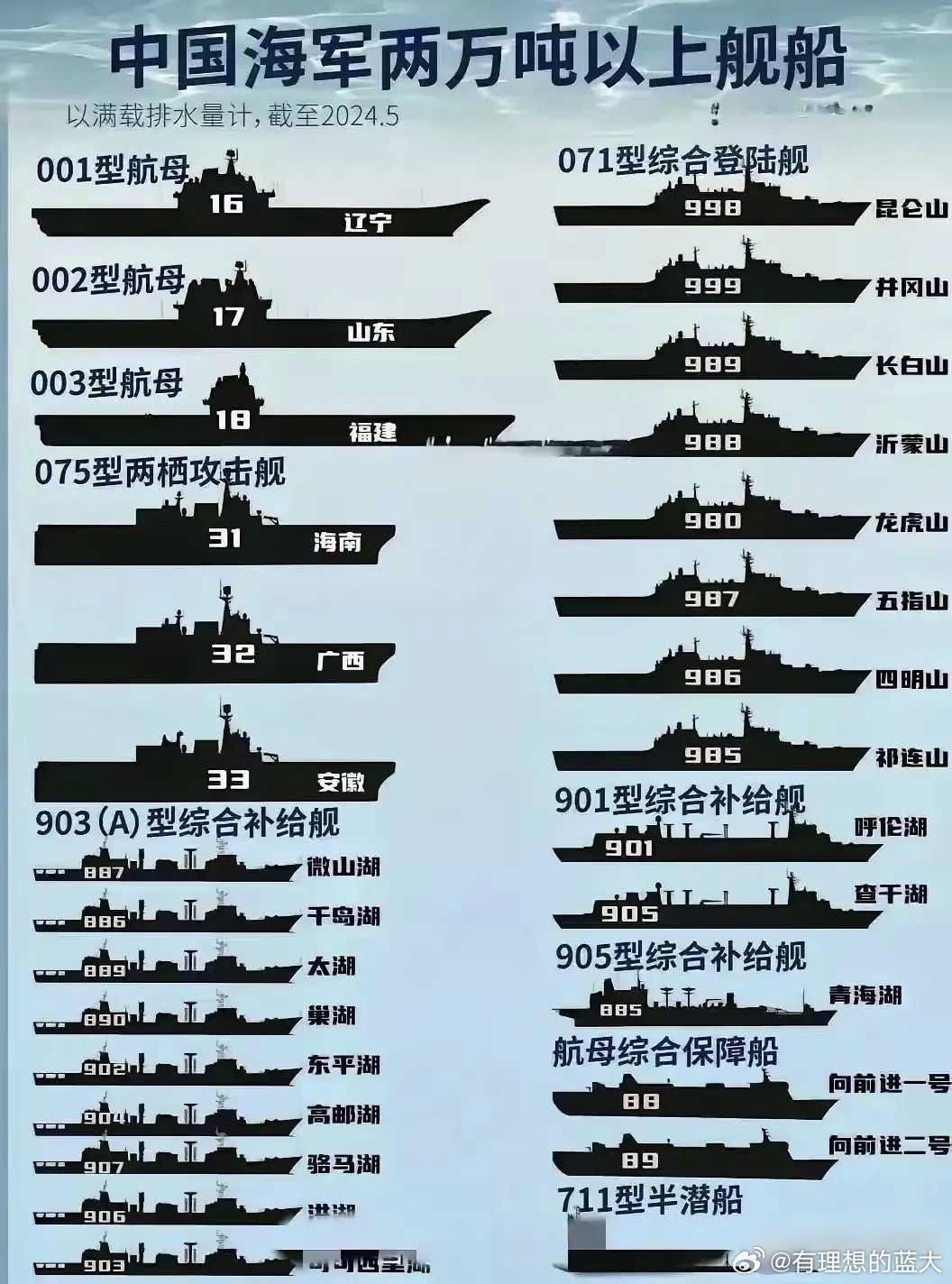 中国所有航母，一览众舰之荣耀，中国航母概览，众舰荣耀荟萃