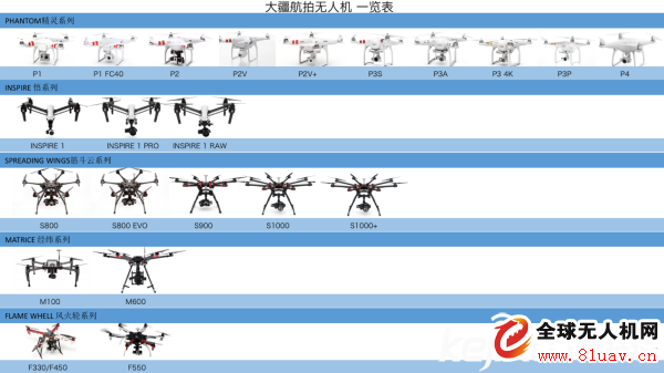 如何选择下图中无人机型号名称——全面解读无人机市场热门型号，全面解读无人机市场热门型号，如何选择适合的无人机型号名称