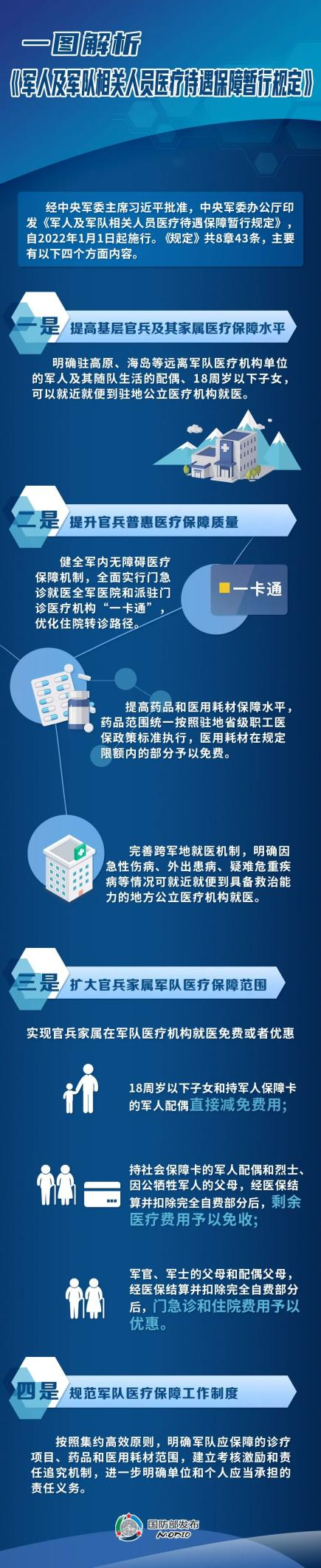 军人及军队相关人员医疗待遇保障暂行规定解读与实施影响，军人医疗待遇保障规定的解读与实施影响分析