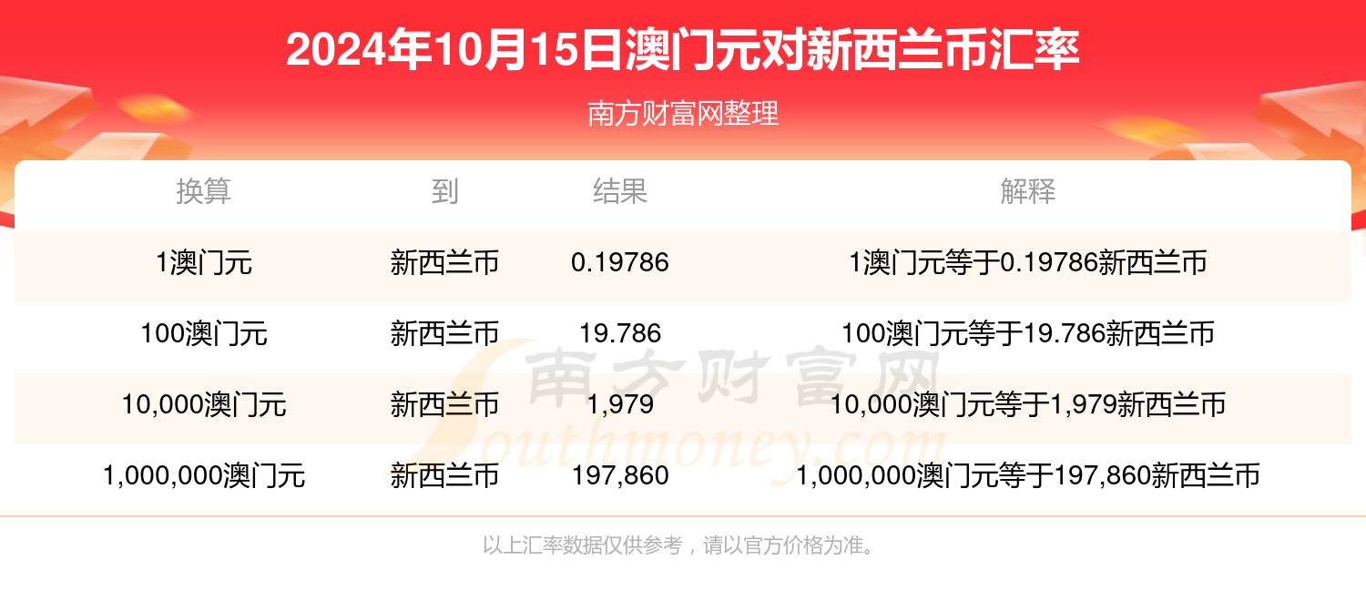 新闻咨询 第138页