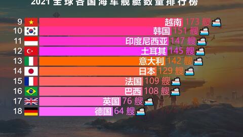 世界五强国家排名，深度解析全球顶尖国家的实力与影响力，全球顶尖五强国家实力与影响力深度解析及排名