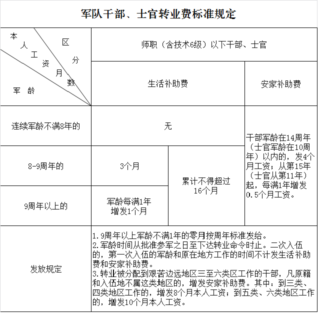 军官转业政策详解，军官满多少年可以转业？，军官转业政策详解，服役年限及转业条件概览