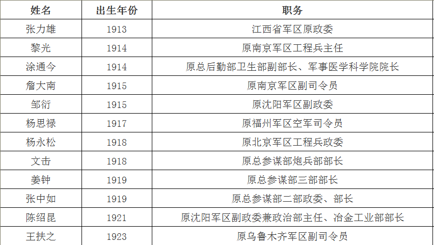 福建籍上将名单——闪耀的军事之星，福建籍上将名单，闪耀的军事巨星