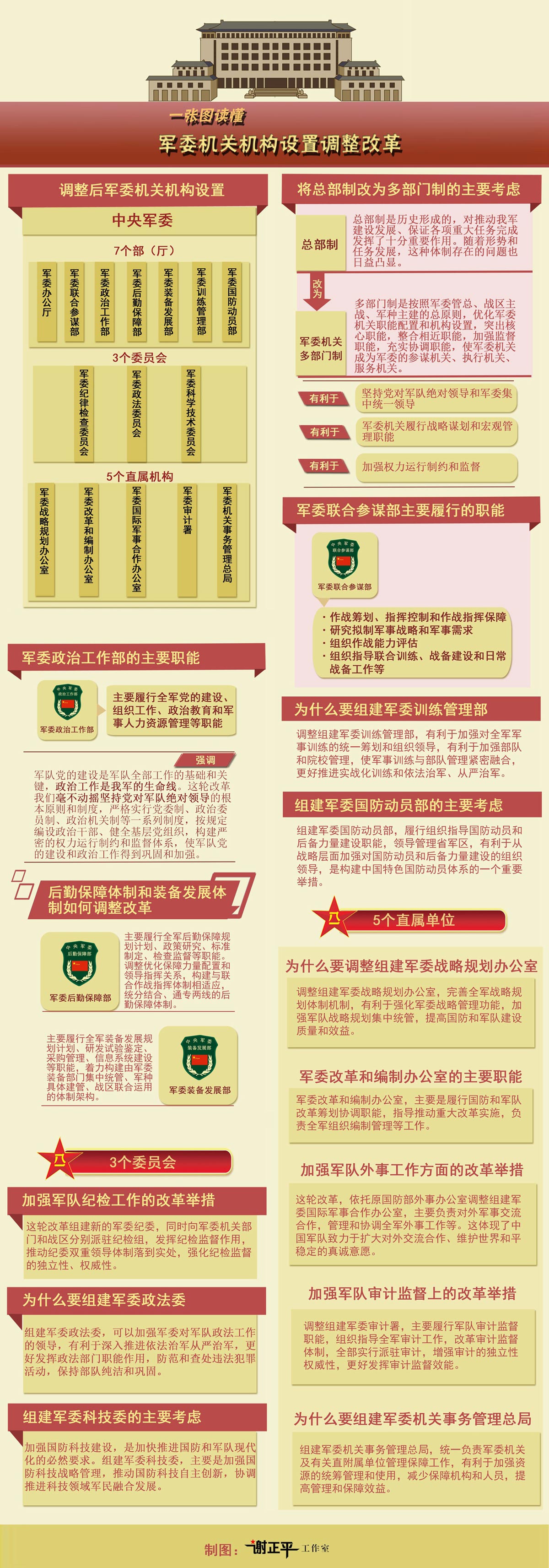 军改后的部队体制，新机遇与新挑战，军改后部队体制的新机遇与挑战解析