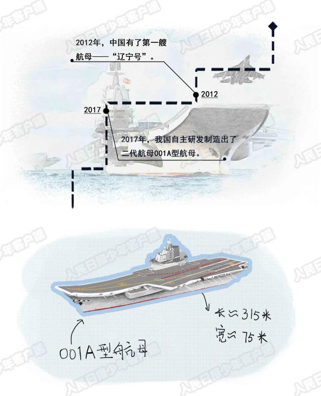 中国航空母舰的长度，揭秘中国海军力量的核心支柱，揭秘中国海军力量的核心支柱，航空母舰长度一览