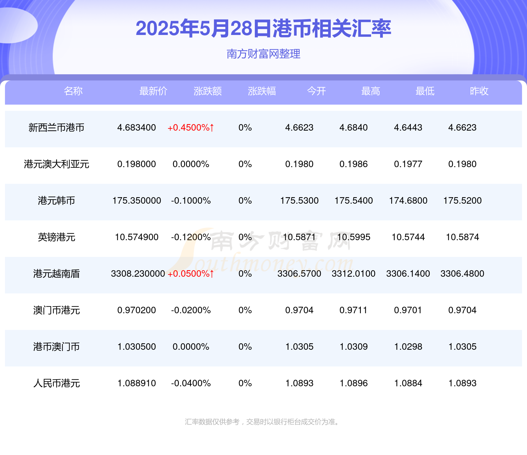 注意