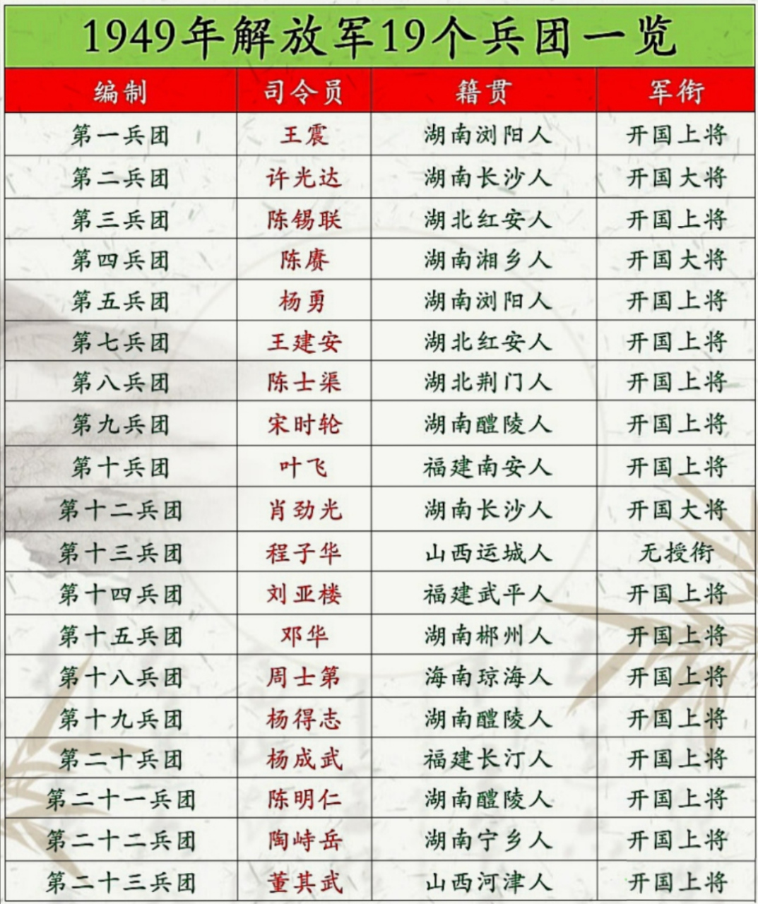 揭秘中国军队传奇的21集团军，历任军长概览，揭秘传奇的中国人民解放军第21集团军，历任军长一览表