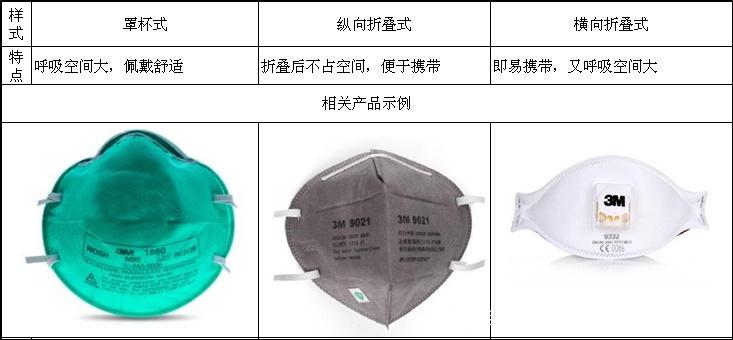 关于N95口罩能否防住新冠病毒的研究与探讨，N95口罩对新冠病毒的防护效果研究与探讨