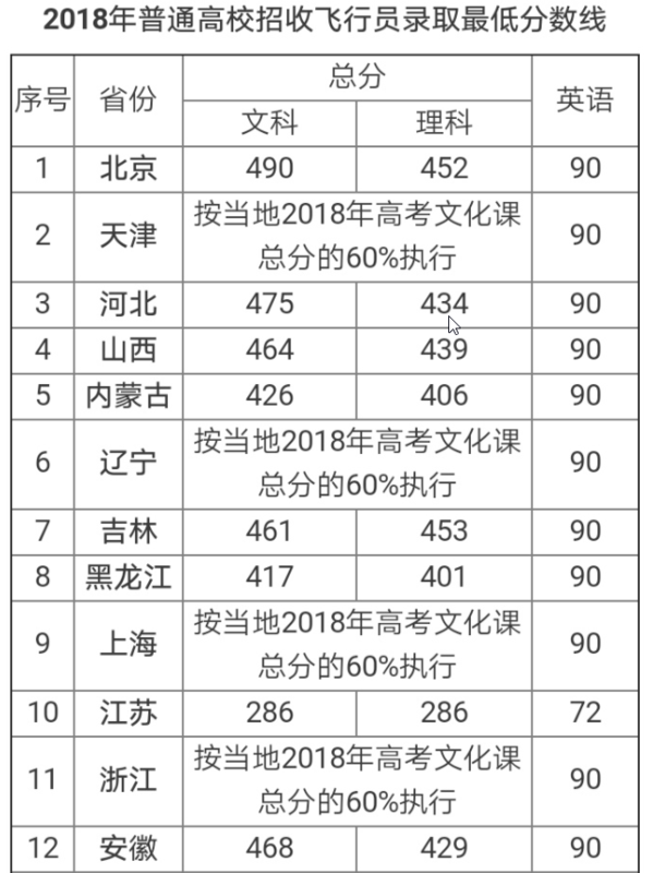 中国空军招飞录取分数线详解，中国空军招飞录取分数线全面解析