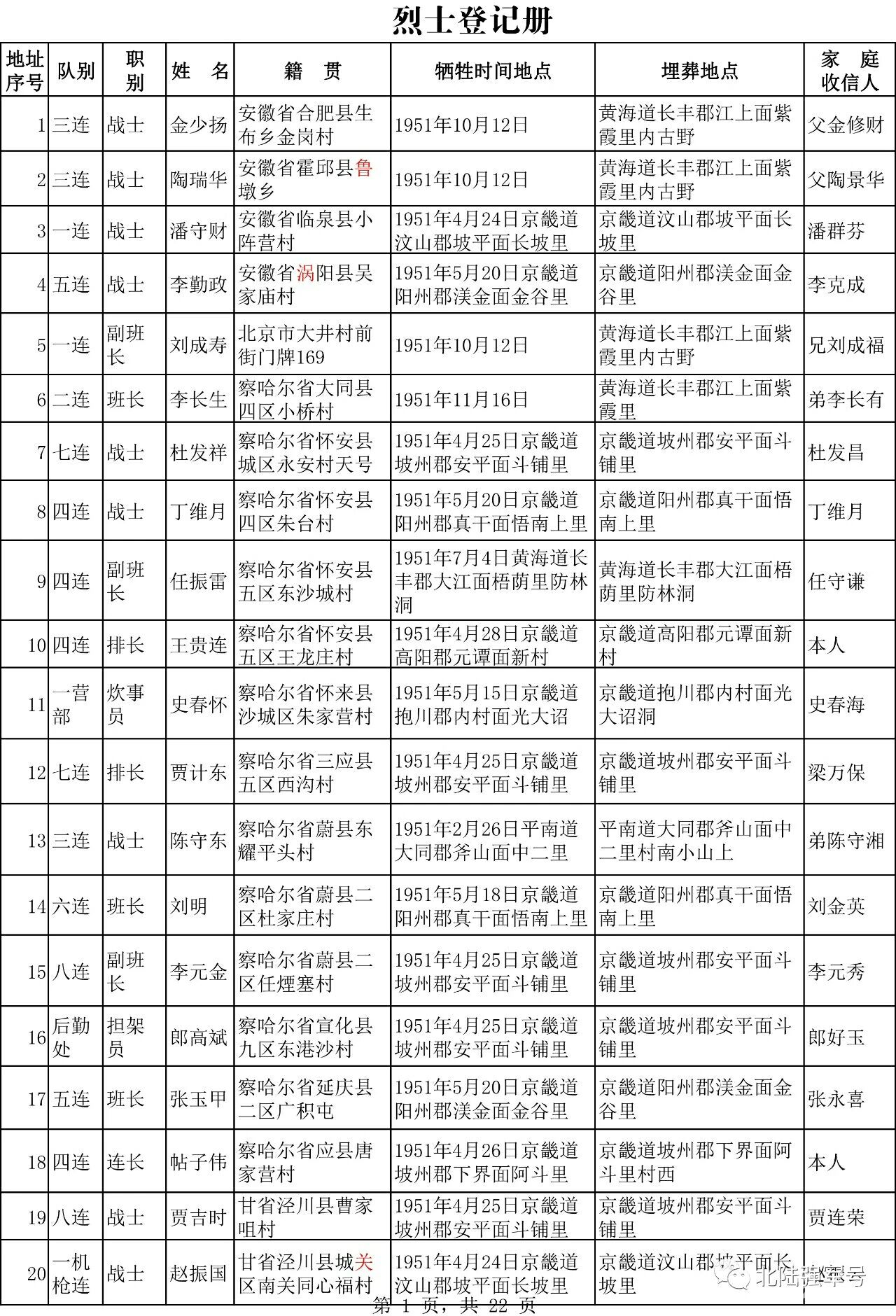 揭秘中国人民解放军陆军第三十八集团军历任领导名录，中国人民解放军陆军第三十八集团军历任领导名录揭秘