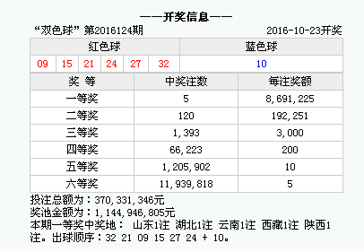 澳门开奖最快的网址是，探索最新资讯与高效访问路径，澳门开奖最新资讯与快速访问网址探索