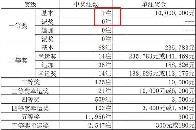澳门彩票开奖结果记录与预测，探索未来的彩票奥秘（2025年澳门六今晚开奖结果记录），澳门彩票开奖结果记录与未来预测，探索六今晚开奖奥秘（2025年最新记录）