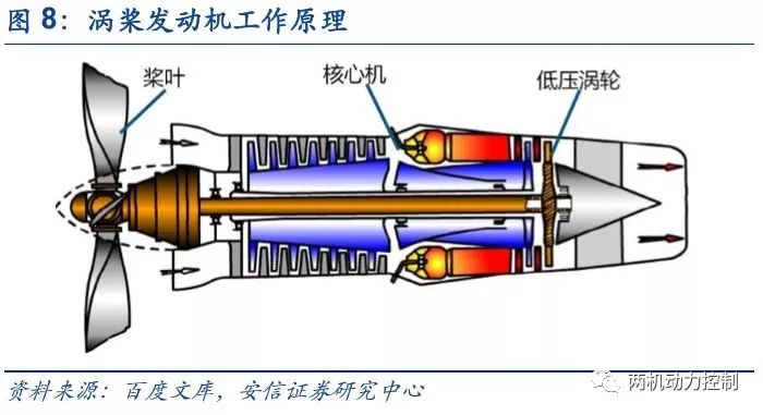 涡轴发动机工作特点深度解析，涡轴发动机工作特点深度探究