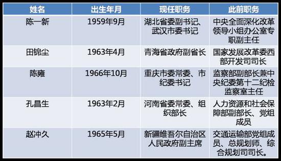 中央任免人员名单及其影响力分析，中央任免人员名单及其影响力深度解析