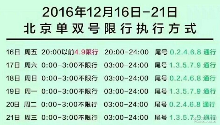 今日车辆限号查询，限号多少？，今日车辆限号查询结果及限号详情揭秘