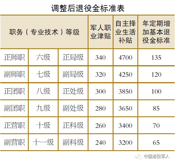自主择业干部为何退役金尚未调整，深度解析，自主择业干部退役金调整滞后深度解析