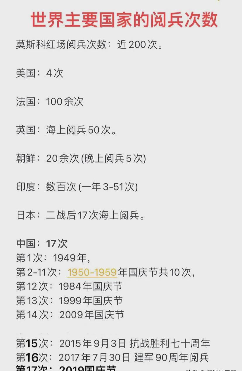 各国阅兵式一览表，历史、传统与现代的融合展现，全球阅兵式概览，历史、传统与现代融合的魅力展现