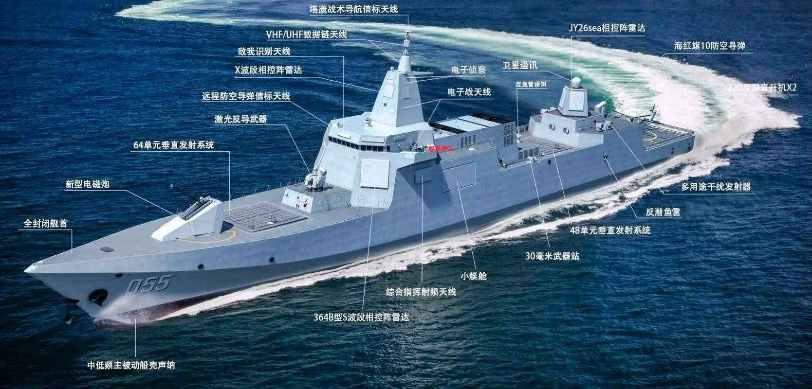 第二批055型驱逐舰即将下水，全球海军力量的瞩目焦点，第二批055型驱逐舰即将下水，全球海军力量瞩目之际