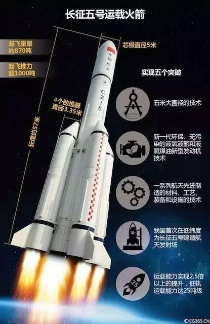 长征五号甲和乙区别，技术细节与性能差异解析，长征五号甲与乙的技术细节与性能差异深度解析
