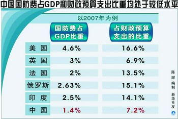 美国国防预算占财政支出，深度分析与理解，美国国防预算占财政支出的深度分析与解读